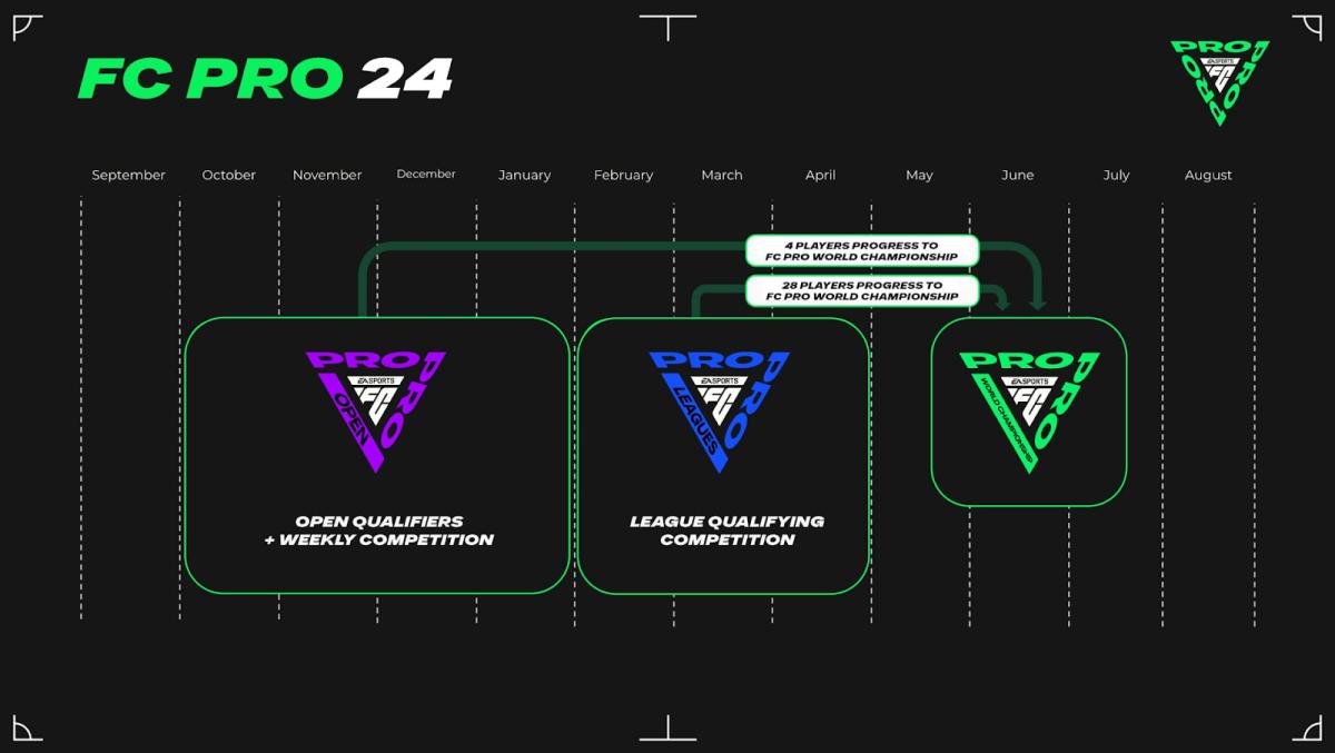 FC Pro Schedule